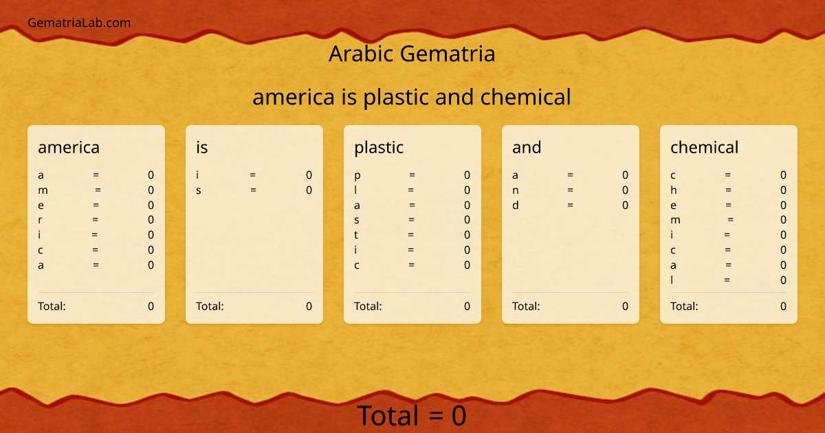 america is plastic and chemical in arabic Gematria